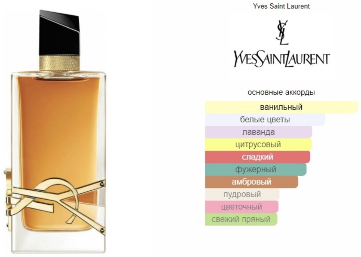 Yves Saint Laurent Libre intence парфюмерная вода EDP 100 мл, для женщин купить,NaN