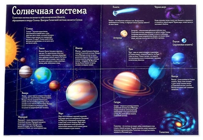 Наклейки Буква-ленд Удивительный космос 3721390 купить,NaN
