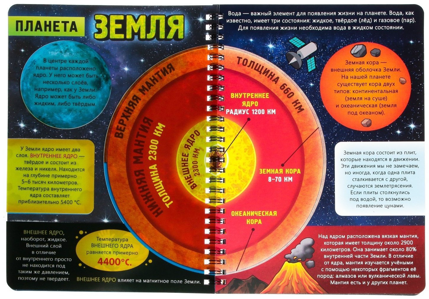 Книга Бажева А.: Что мы знаем о космосе купить,NaN