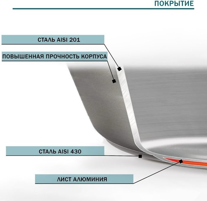 Сковорода Hanna Knovell 28 см , сталь купить,NaN