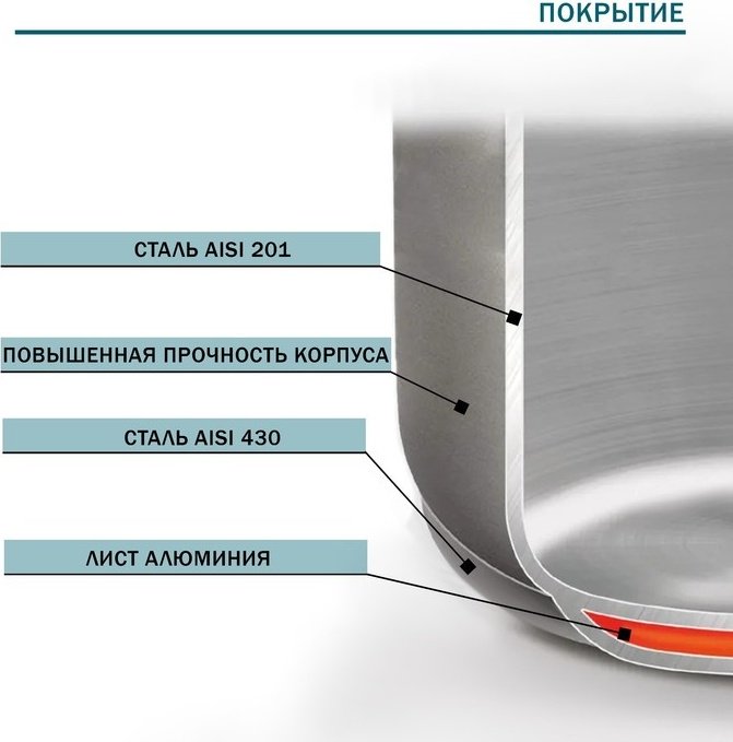 Кастрюля 2 л, Hanna Knovell 9355230 нержавеющая сталь купить,NaN