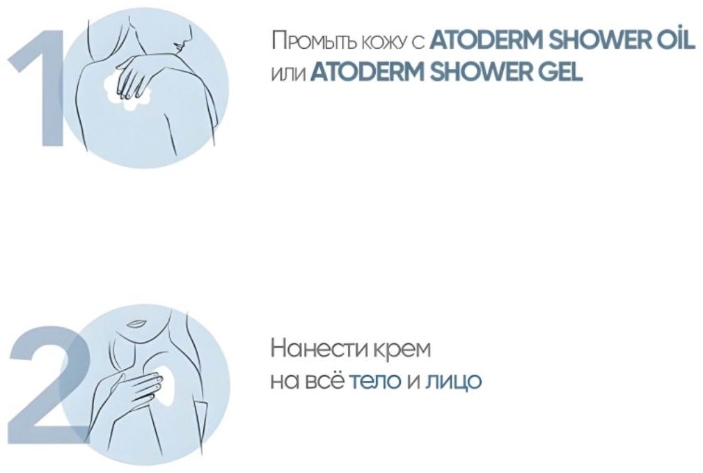Bioderma Atoderm Ultra крем для тела 200 мл купить,NaN