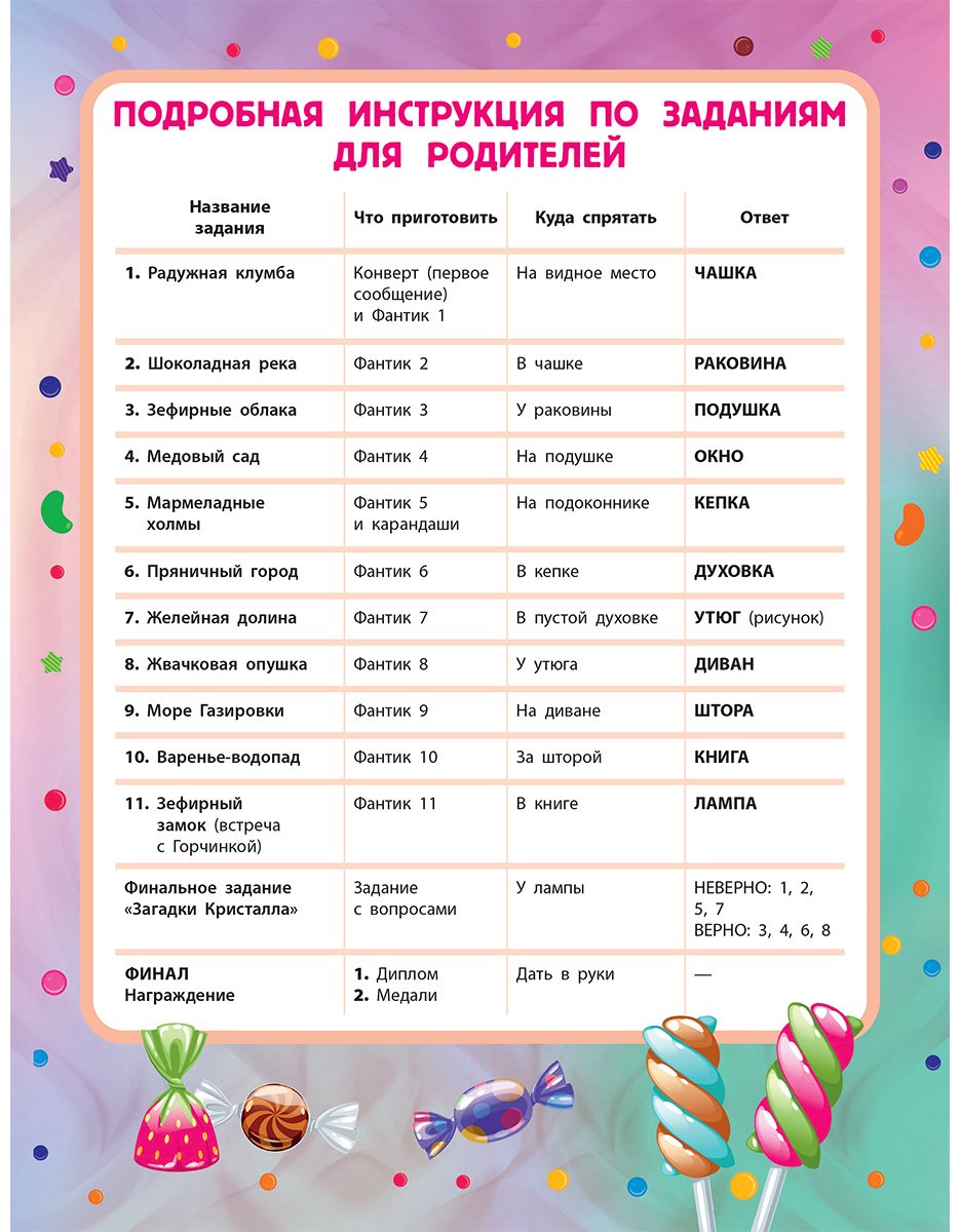 Книга Назипова А. О.: Назипова А. О.: Сладкие задачки купить,NaN