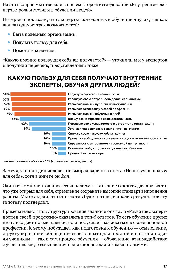 Книга Грибанова А.: Грибанова А.: Люди учат людей. Как превратить ваши знания в работающие программы обучения, личный авторитет и ценность для бизнеса купить,NaN