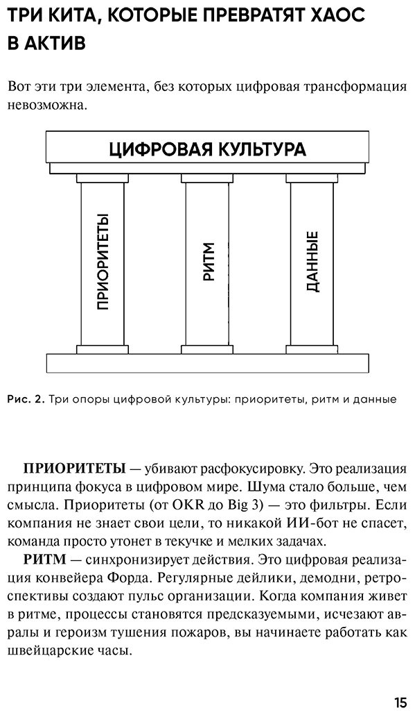 Книга Гизатуллин Ю.: Гизатуллин Ю.: Цифровая культура бизнеса. Как развивать компанию и команду в эпоху ИИ: система принципов, практик и инструментов купить,NaN