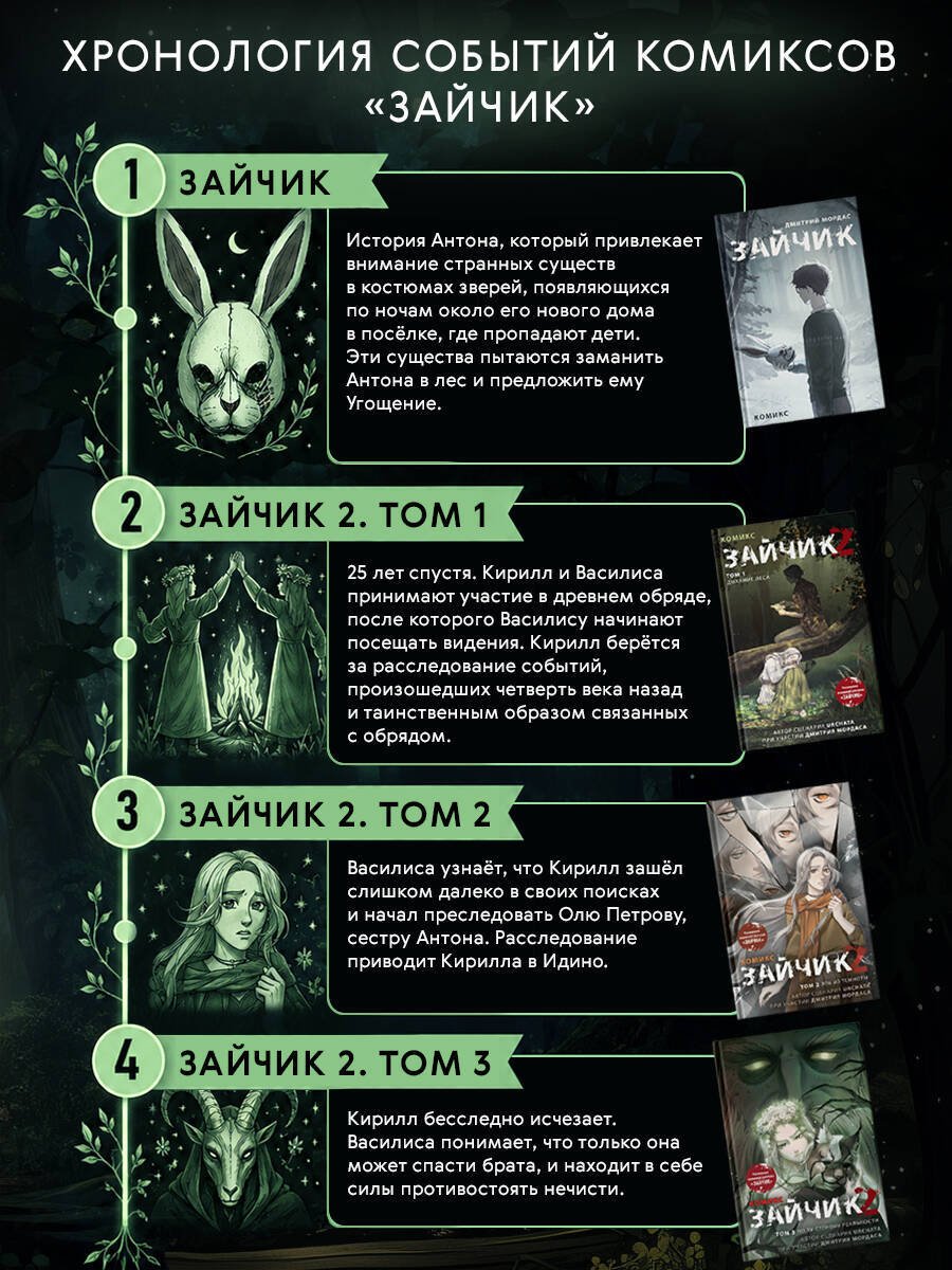 Книга Мордас Д. С., Urchata: Мордас Д. С., Urchata: Зайчик 2. Комикс. Том 3. По ту сторону реальности купить,NaN