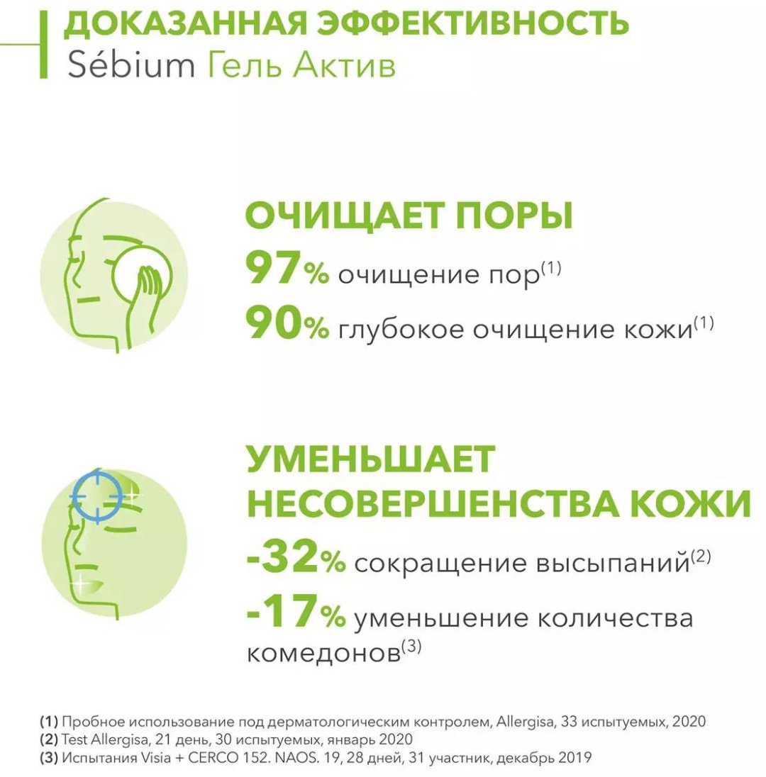 Bioderma Sebium actif гель 200 мл купить,NaN