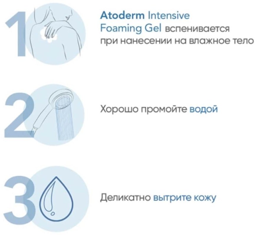 Bioderma Atoderm интенсивный гель 1000 мл купить,NaN