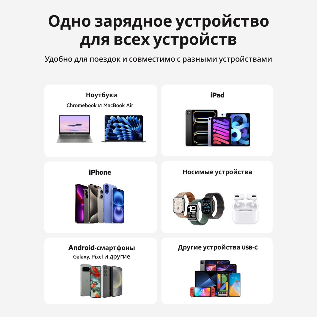 Зарядное устройство Belkin WCA013KQWH USB Type-C 45 Вт белый купить,NaN