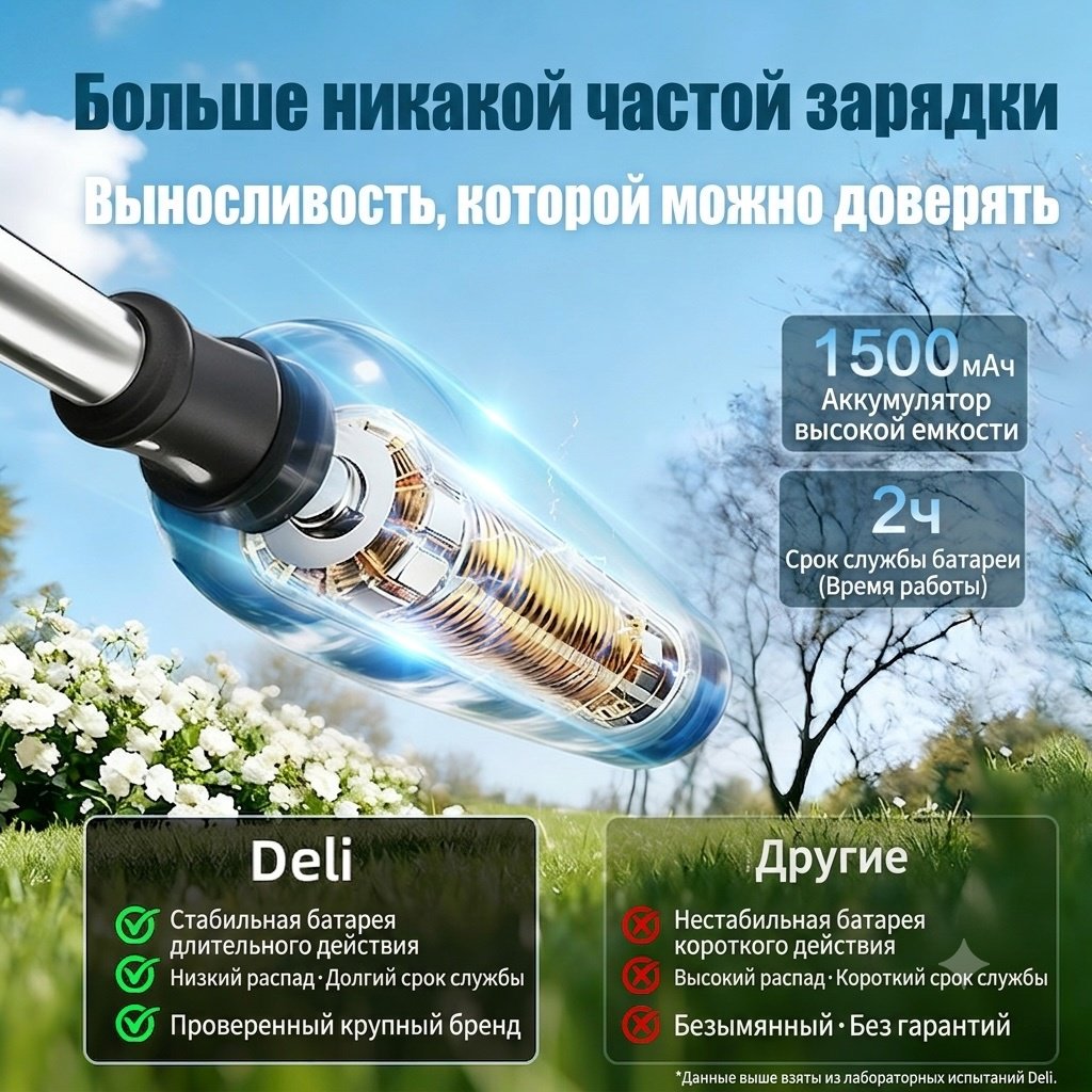 Опрыскиватель DELI аккумуляторный DGJ705 купить,NaN