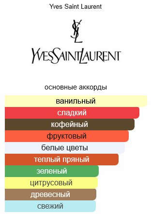 Yves Saint Laurent Black Opium Illicit Green парфюмерная вода EDP 75 мл, для женщин купить,68790