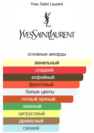 Yves Saint Laurent Black Opium Illicit Green парфюмерная вода EDP 75 мл, для женщин купить,68790