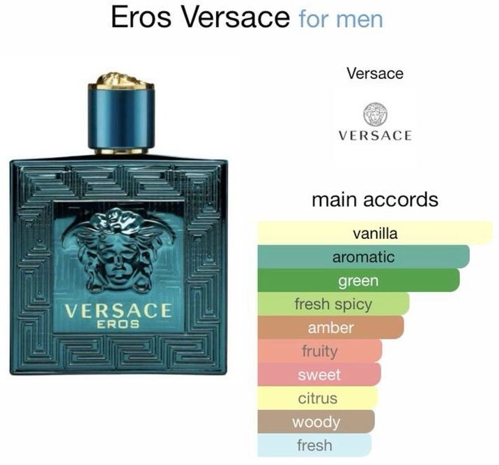 Versace Eros Parfum Pour Hoome парфюмерная вода EDP 100 мл, для мужчин купить,NaN