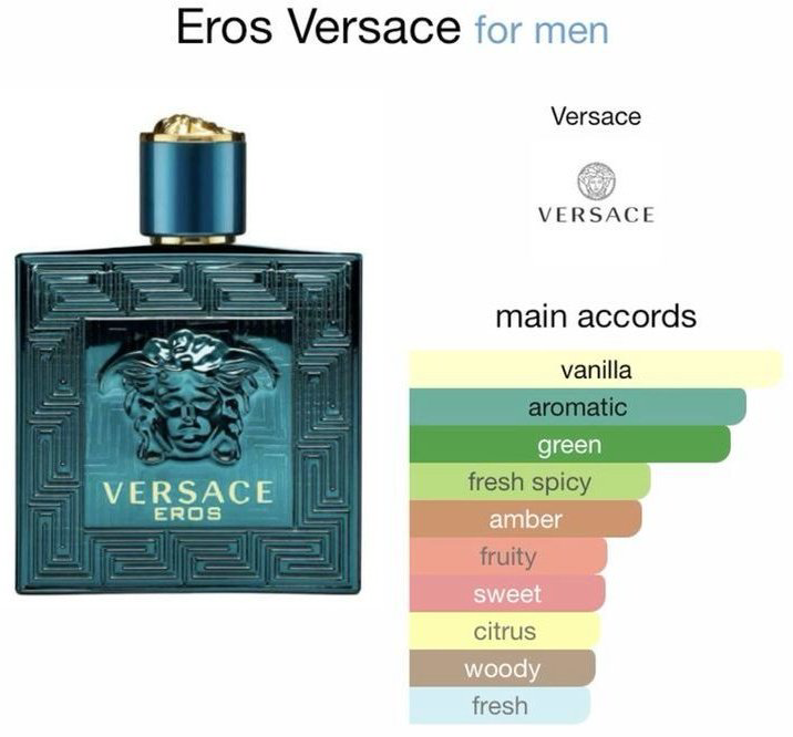 Versace Eros Parfum Pour Hoome парфюмерная вода EDP 100 мл, для мужчин купить,NaN