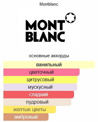 MONTBLANC Signature парфюмерная вода EDP 90 мл - ForteMarket MONTBLANC Signature парфюмерная вода EDP 90 мл купить,28690