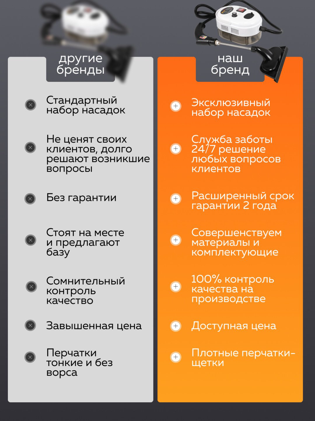 Пароочиститель PO19 белый купить,28990