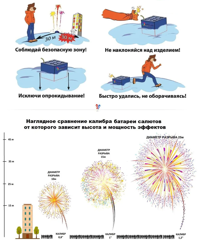 Батарея салютов Joker Fireworks Независимые QS C30-100/02 1,2" 100 залпов