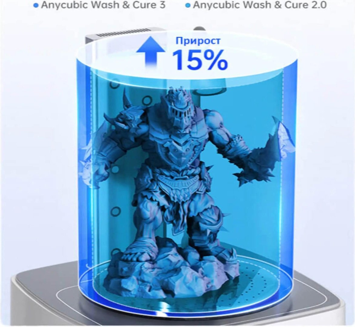 Устройство пост-обработки Anycubic Wash & Cure 3 купить,82485