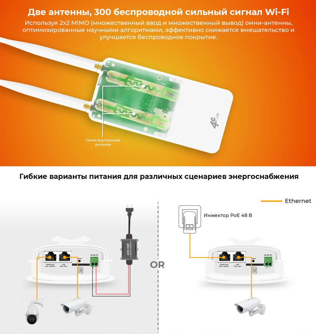 Wi-Fi роутер Wi-TeK WI-LTE117-O V2 - ForteMarket Wi-Fi роутер Wi-TeK WI-LTE117-O V2 купить,53550