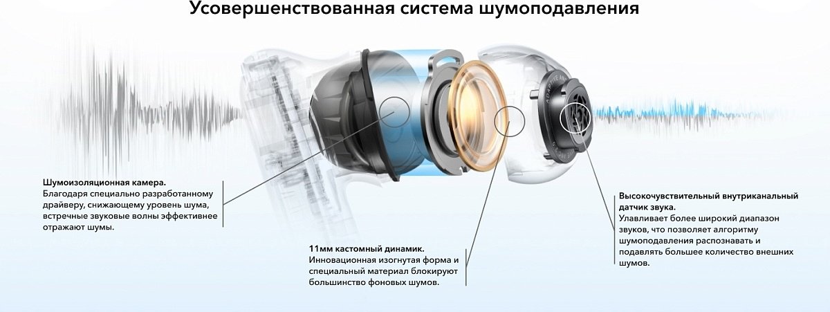Наушники Soundcore Liberty 4 NC белый - ForteMarket Наушники Soundcore Liberty 4 NC белый купить,49485