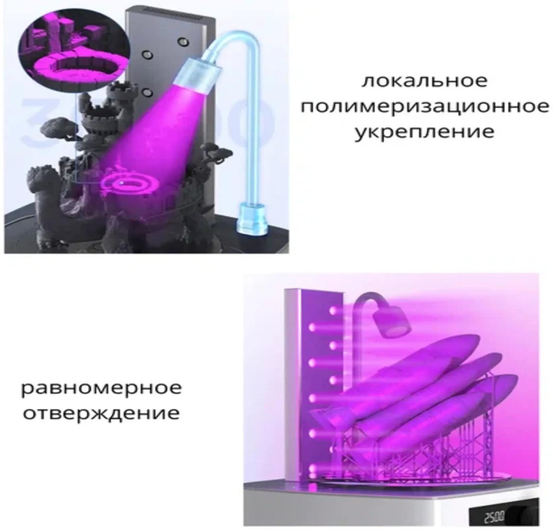 Устройство пост-обработки Anycubic Wash & Cure 3 купить,82485
