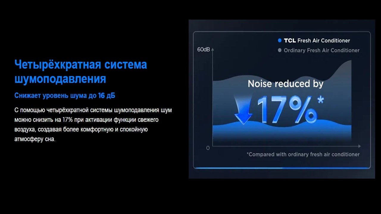 TCL TAC-FR18HSV/P7B черный + монтажный комплект купить,NaN