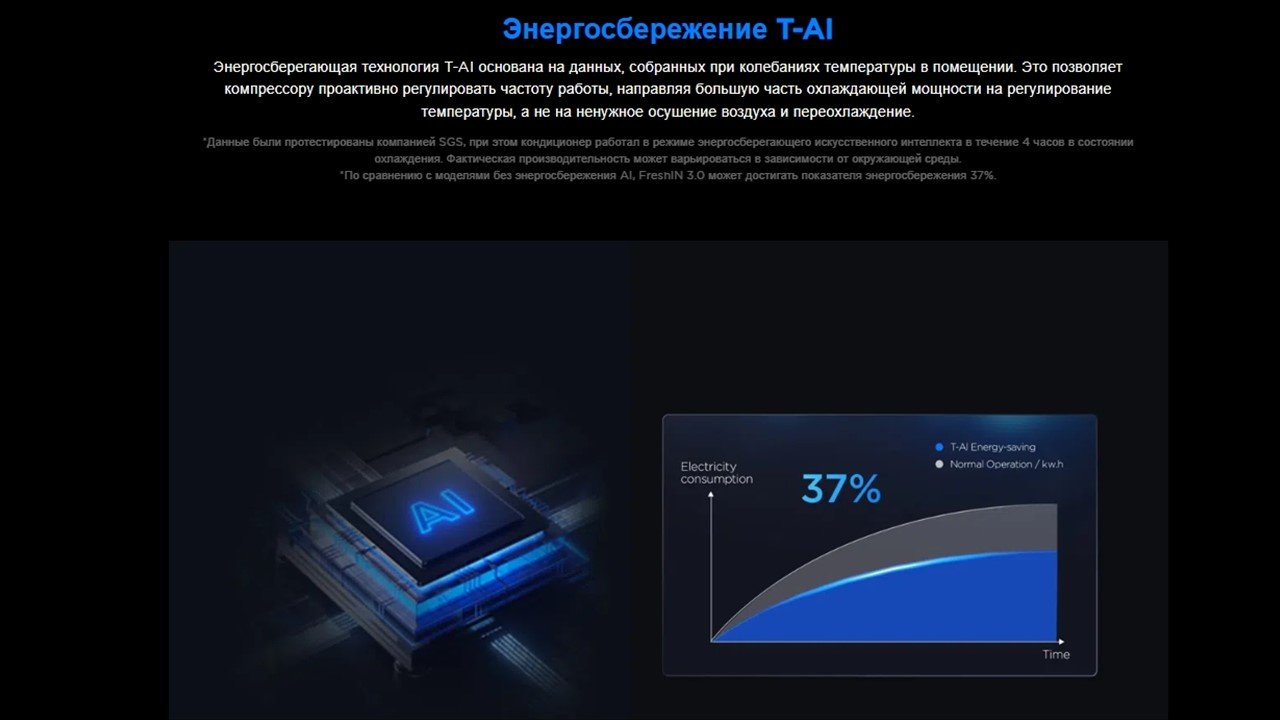TCL TAC-FR18HSV/P7B черный + монтажный комплект купить,NaN