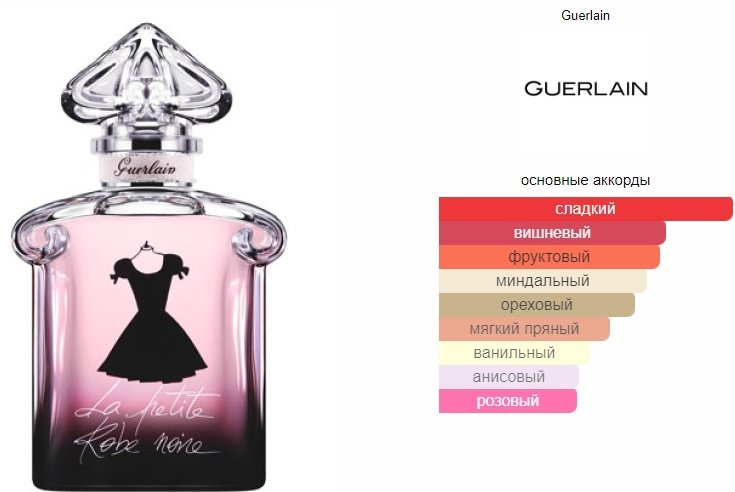 Guerlain La Petite Robe Noire парфюмерная вода EDP 10 мл, для женщин купить,NaN