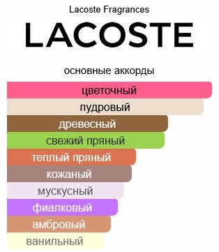 LACOSTE Lacoste Pour Femme парфюмерная вода EDP 10 мл, для женщин - ForteMarket LACOSTE Lacoste Pour Femme парфюмерная вода EDP 10 мл, для женщин купить,NaN