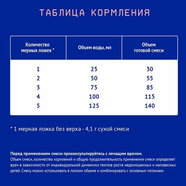 Nutrilak Premium Пре 0 с рождения 350 г купить,NaN