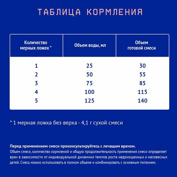 Nutrilak Premium Пре 0 с рождения 350 г купить,NaN