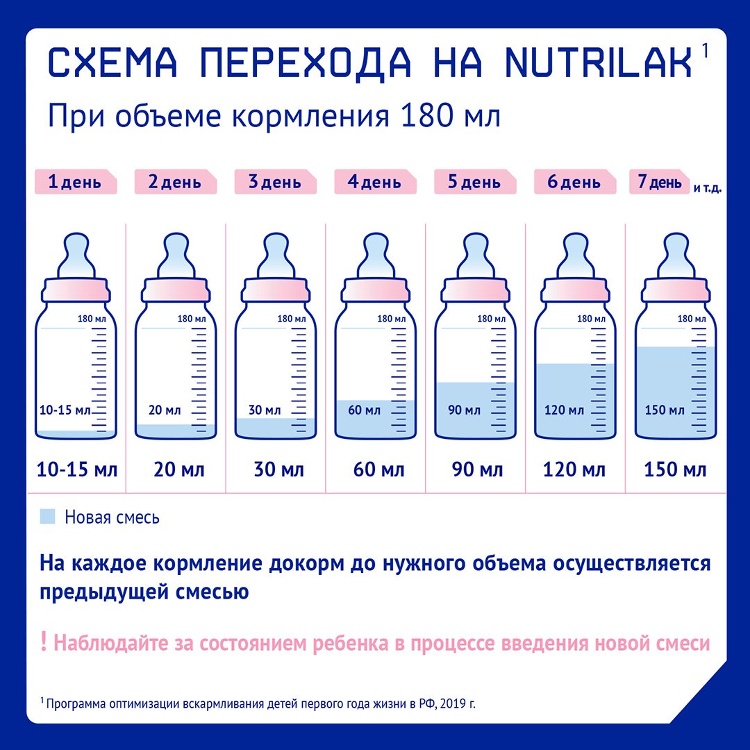 Nutrilak Premium 3 с 1 года 900 г купить,10140
