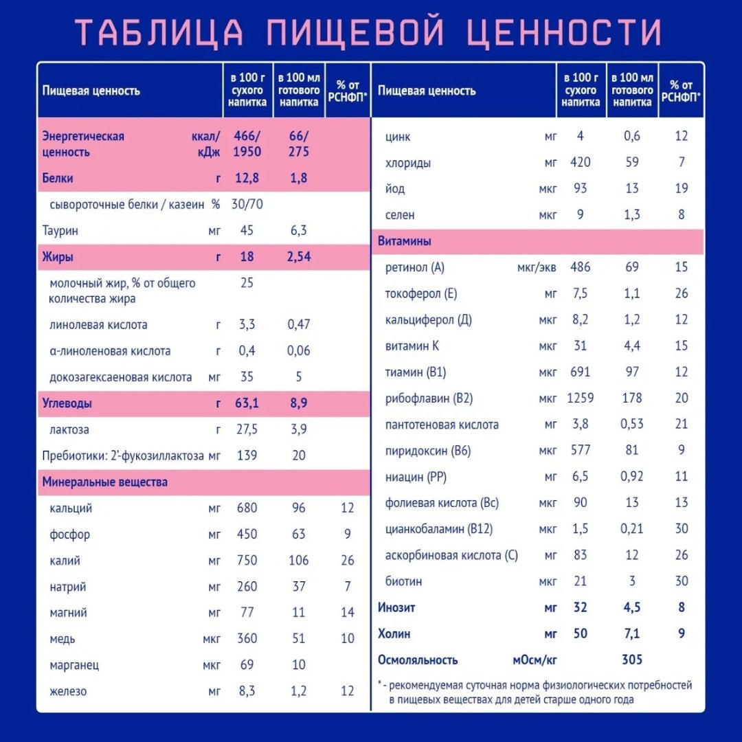 Nutrilak Premium 4 18 месяцев 600 г