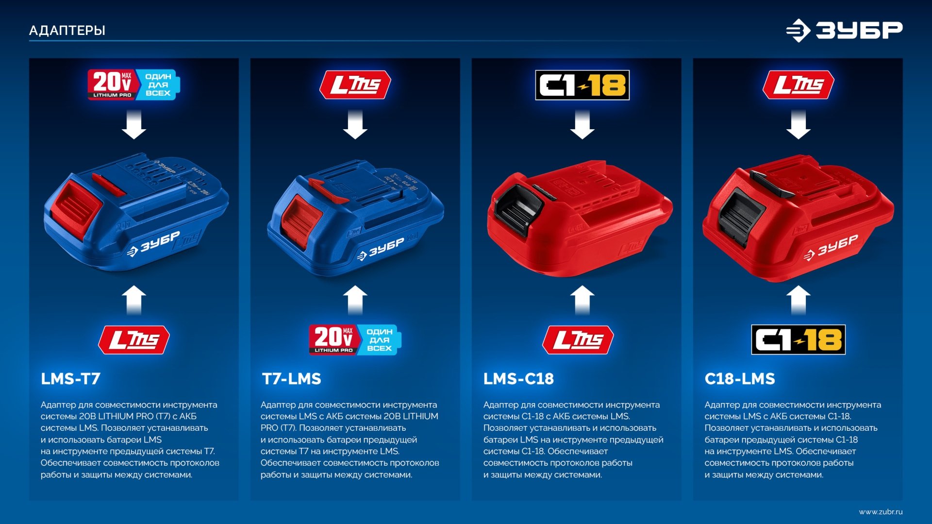 Адаптер ЗУБР С18-LMS Li-Ion 18 В