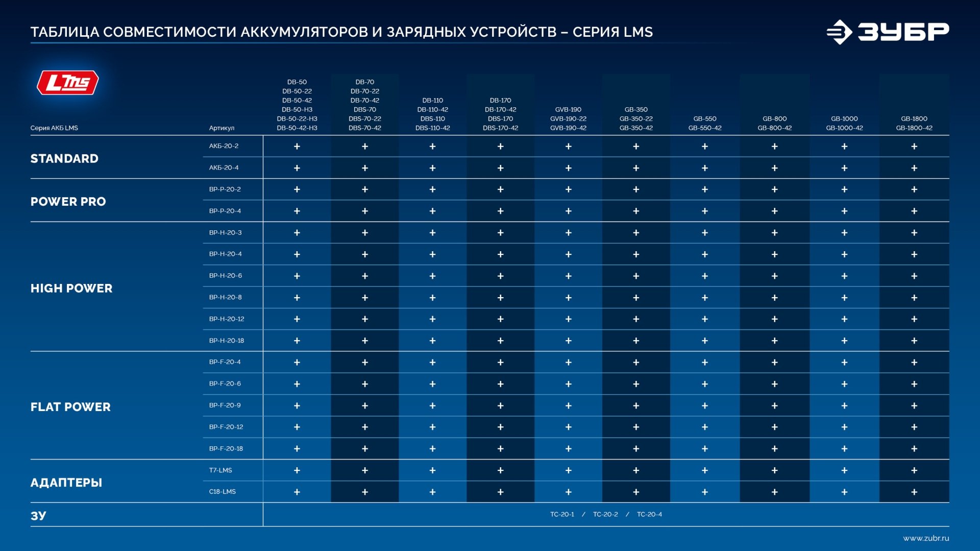 Адаптер ЗУБР С18-LMS Li-Ion 18 В