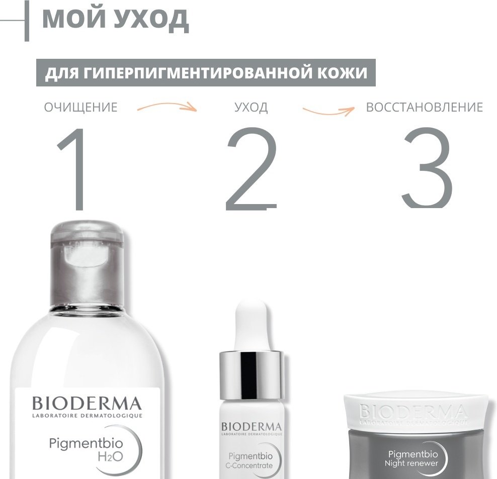 Bioderma Pigmentbio H2O мицеллярная вода 250 мл купить,NaN