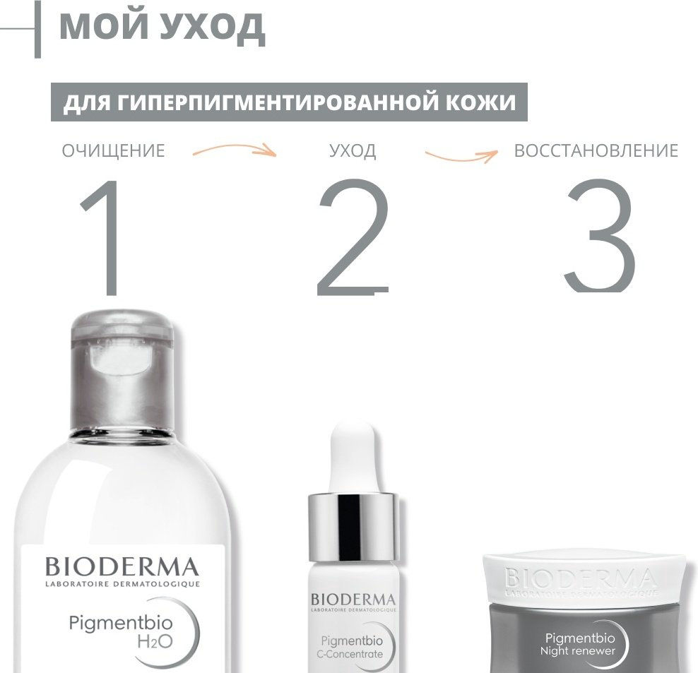 Bioderma Pigmentbio H2O мицеллярная вода 250 мл купить,NaN