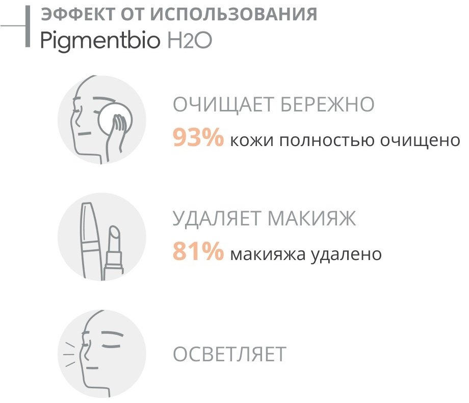 Bioderma Pigmentbio H2O мицеллярная вода 250 мл купить,NaN