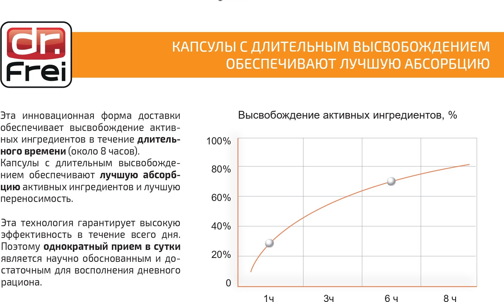 Dr.Frei Биологически активная добавка к пище TM Dr.Frei "Кальциум Комплекс"("Calcium Complex") капсулы капсулы 60 шт купить,NaN