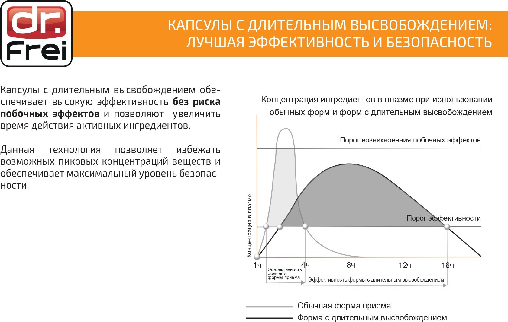 Dr.Frei Биологически активная добавка к пище TM Dr.Frei "Кальциум Комплекс"("Calcium Complex") капсулы капсулы 60 шт купить,NaN