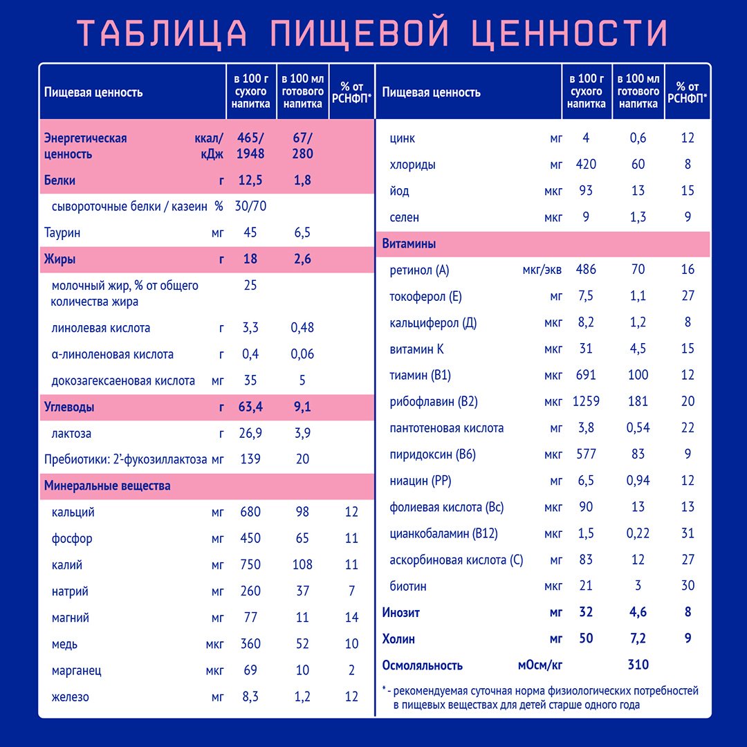 Nutrilak Premium 4 18 месяцев 900 г