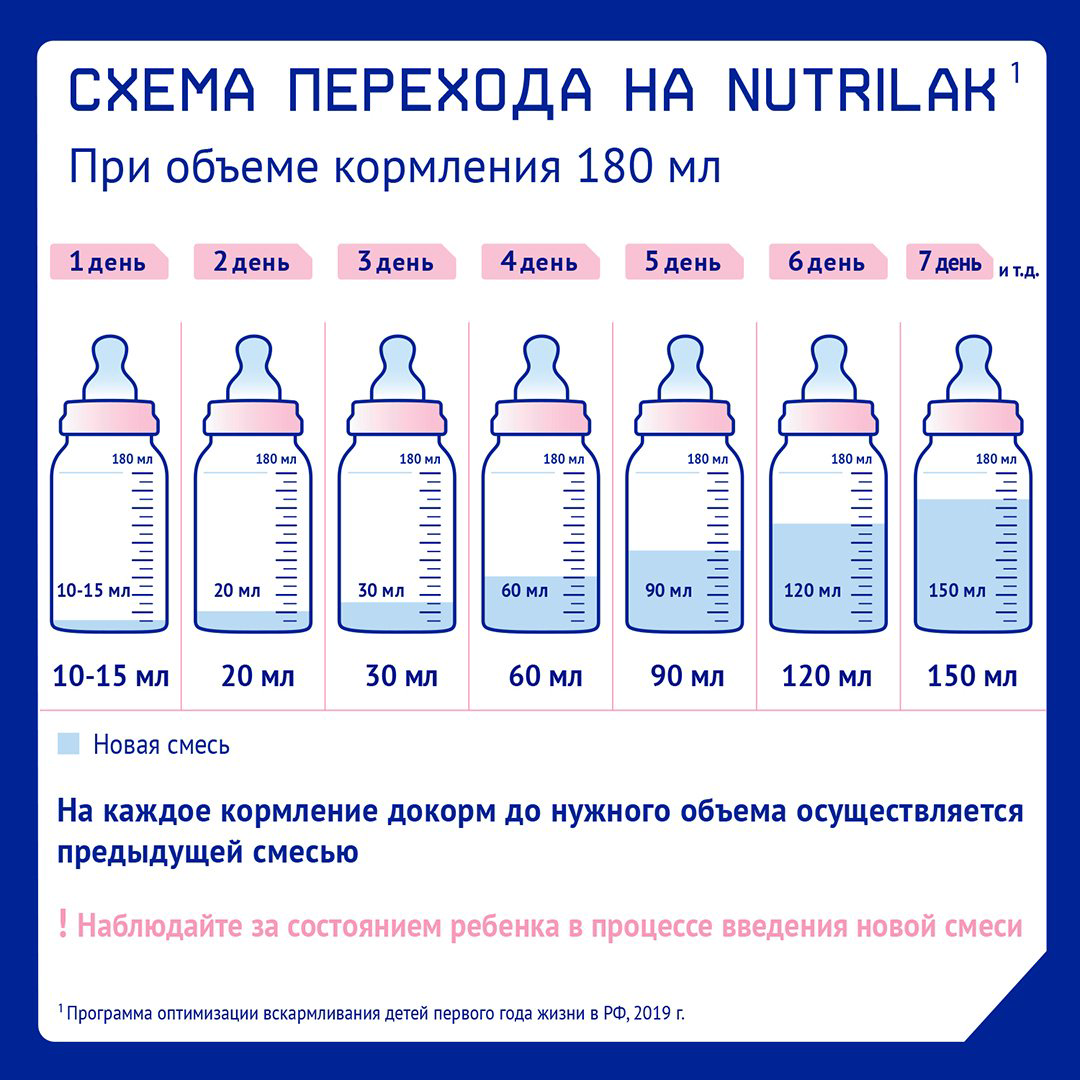 Nutrilak Premium 4 18 месяцев 900 г купить,10140