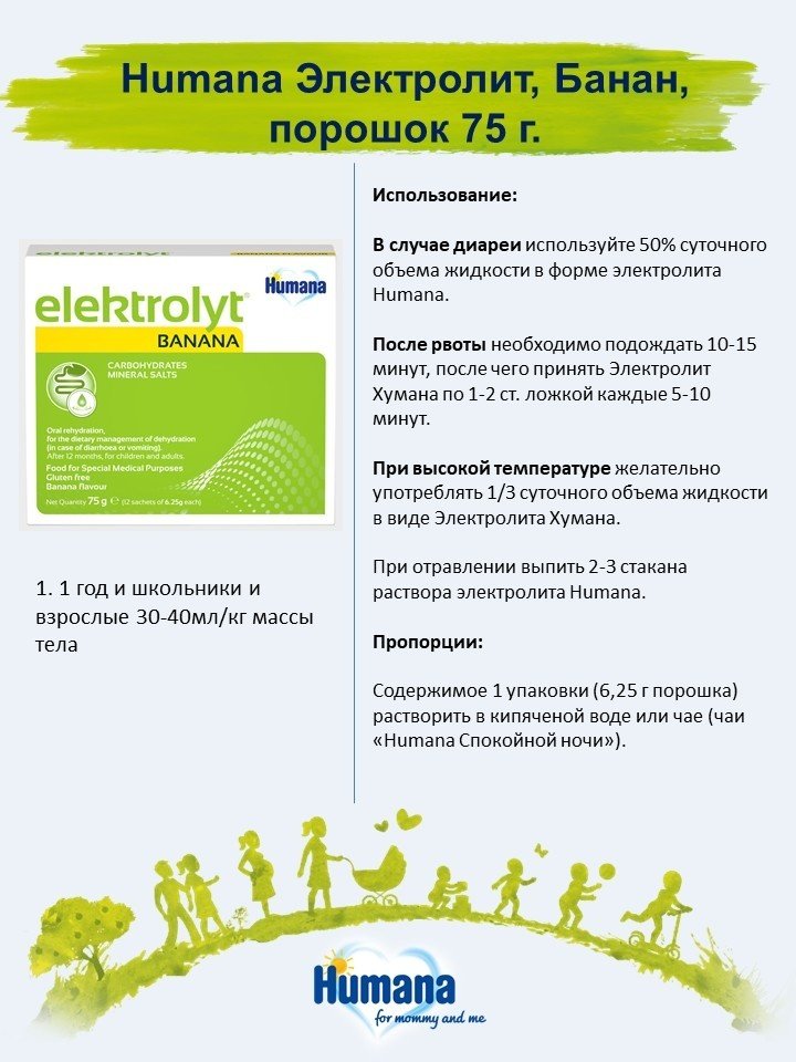 Humana Elektrolyt banana порошок 75 купить,NaN