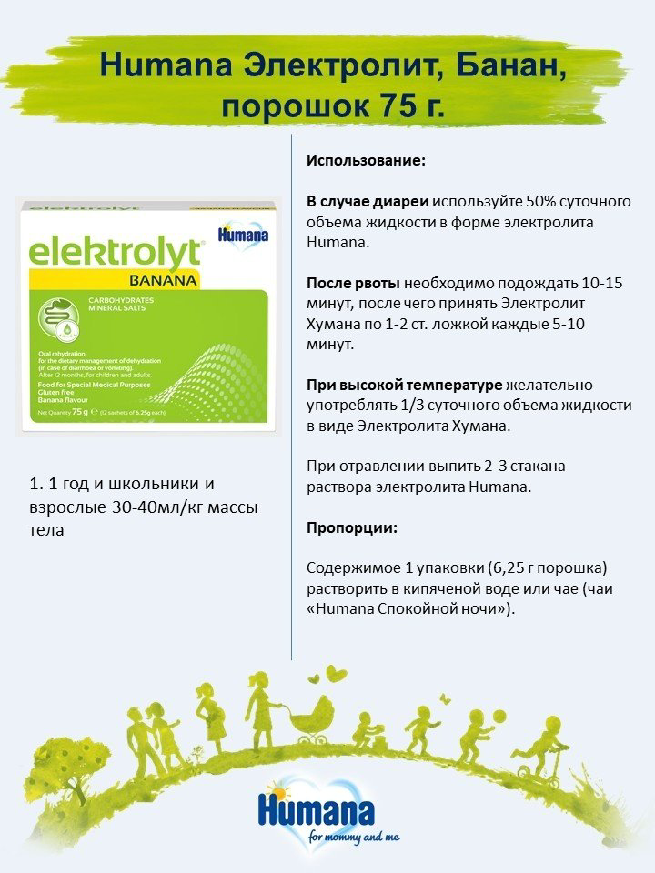 Humana Elektrolyt banana порошок 75 купить,NaN