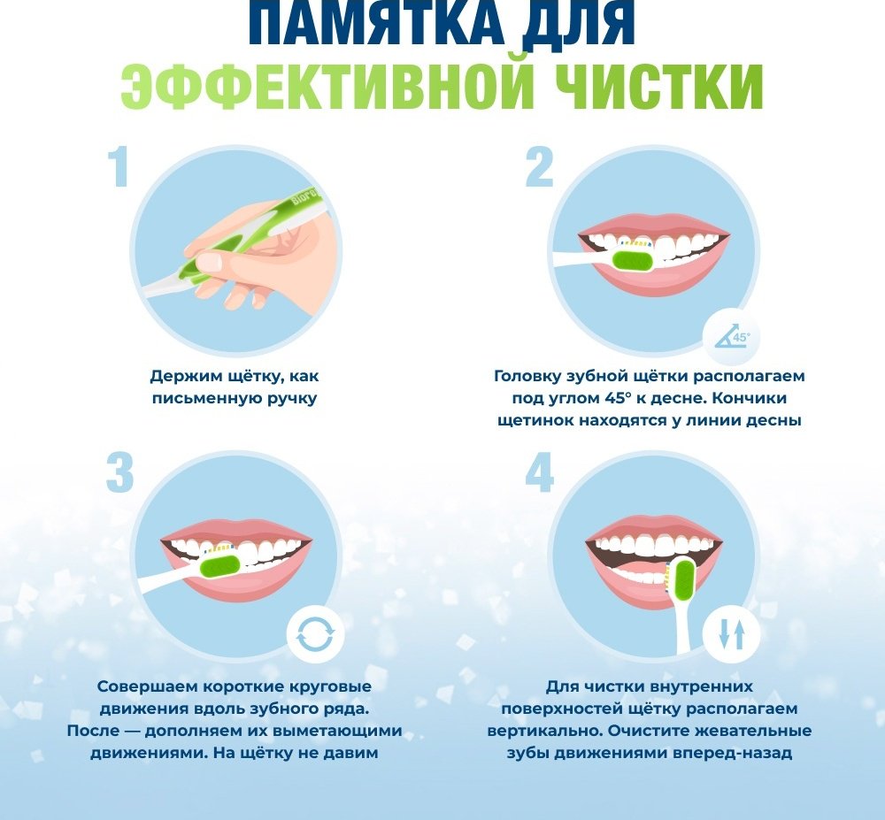 Зубная паста детская Biorepair Junior с экстрактом сладкой мяты от 6 до 12 лет, 75 мл купить,NaN