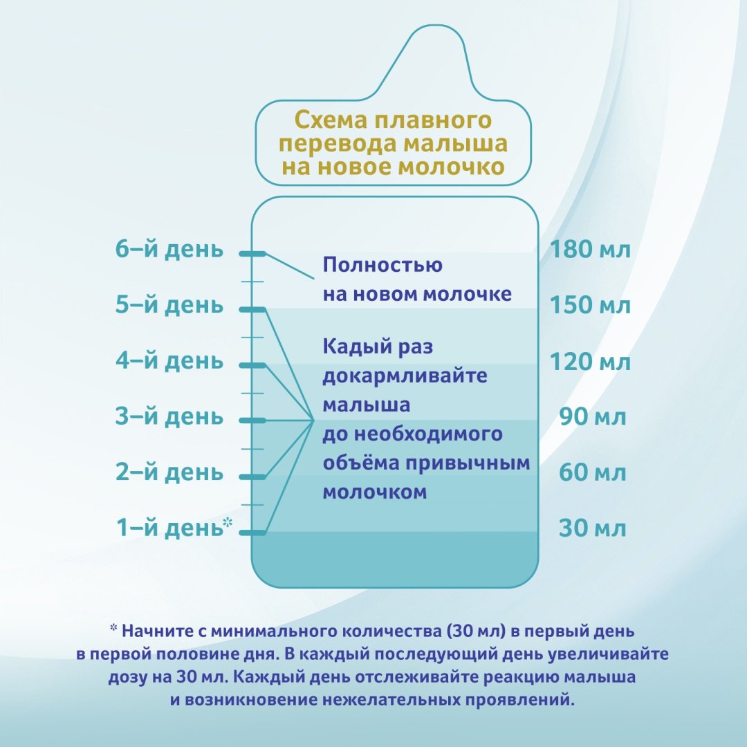 NAN Optipro 4 с 18 месяцев 800 г купить,NaN
