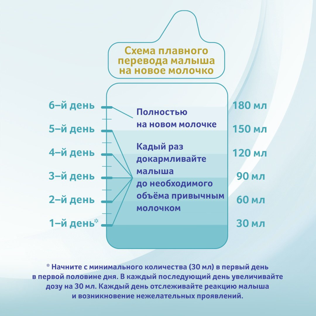 NAN Optipro 4 с 18 месяцев 800 г купить,NaN