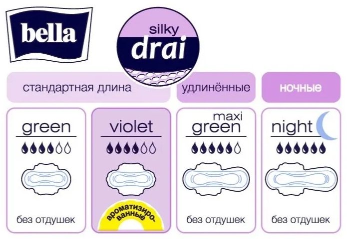 Bella прокладки Perfecta Ultra Violet SilkyDrai 10 шт