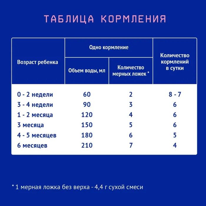 Nutrilak Premium 1 с рождения 600 г купить,NaN