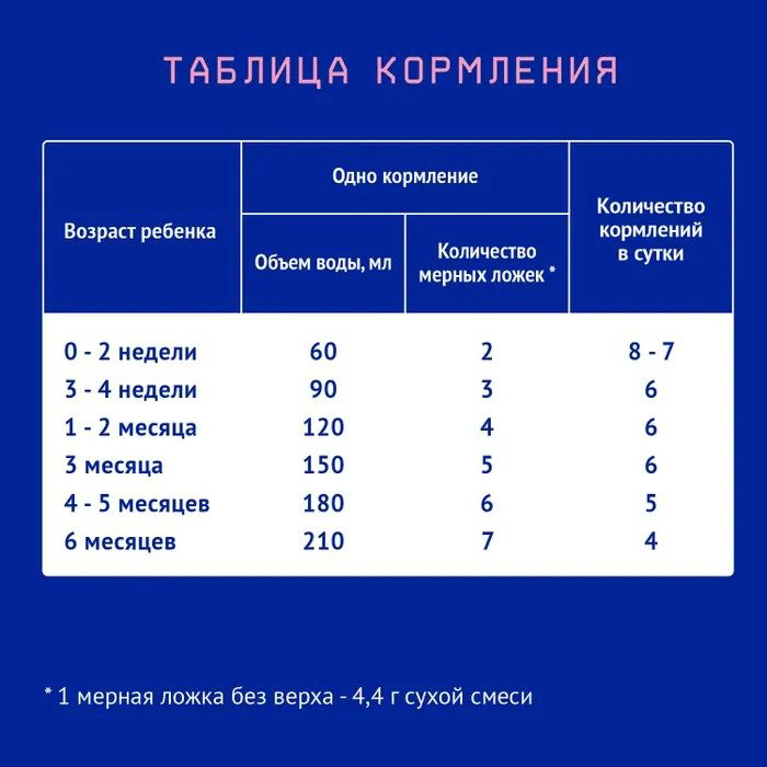 Nutrilak Premium 1 с рождения 600 г купить,NaN